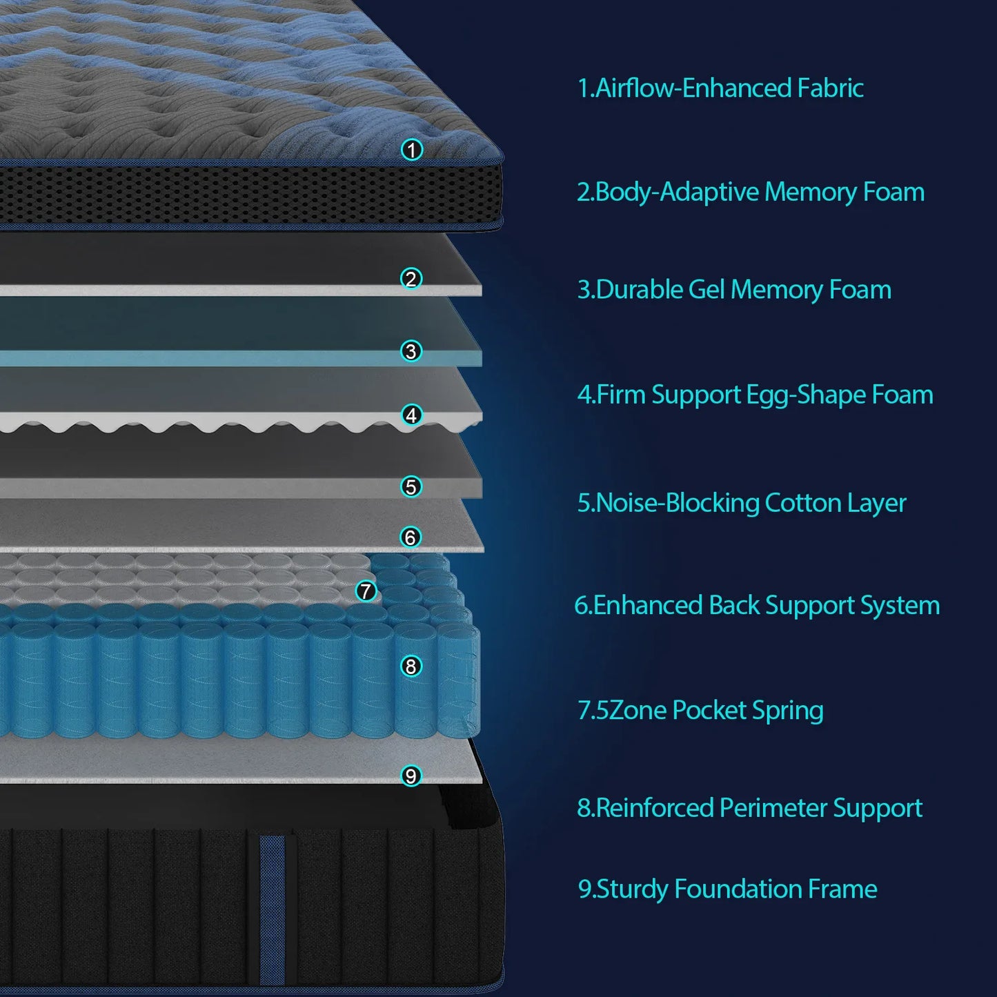 Sweetlove Gel Memory Foam Hybrid Pocket Spring Mattress Medium Firm