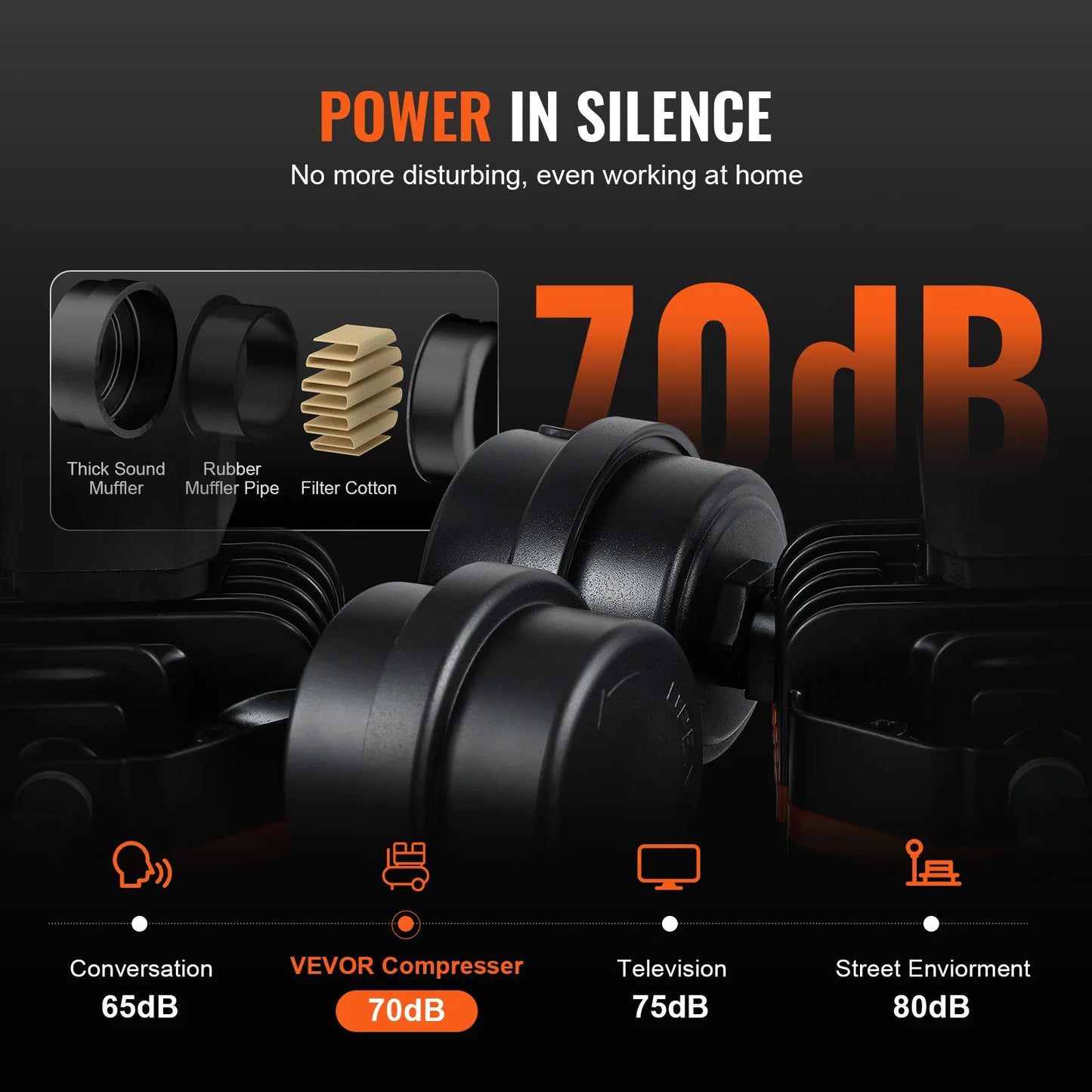 VEVOR Silent Air Compressor 900W 1450W 1800W For Home Use